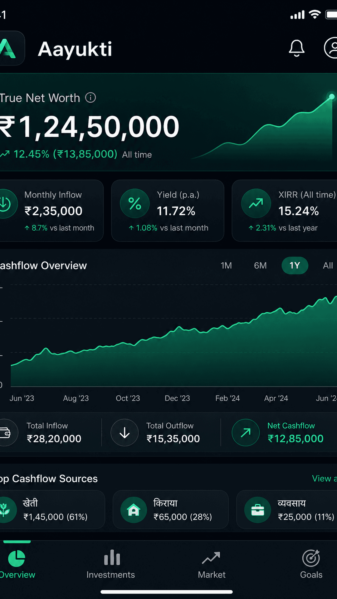Aayukti: Unified net worth dashboard