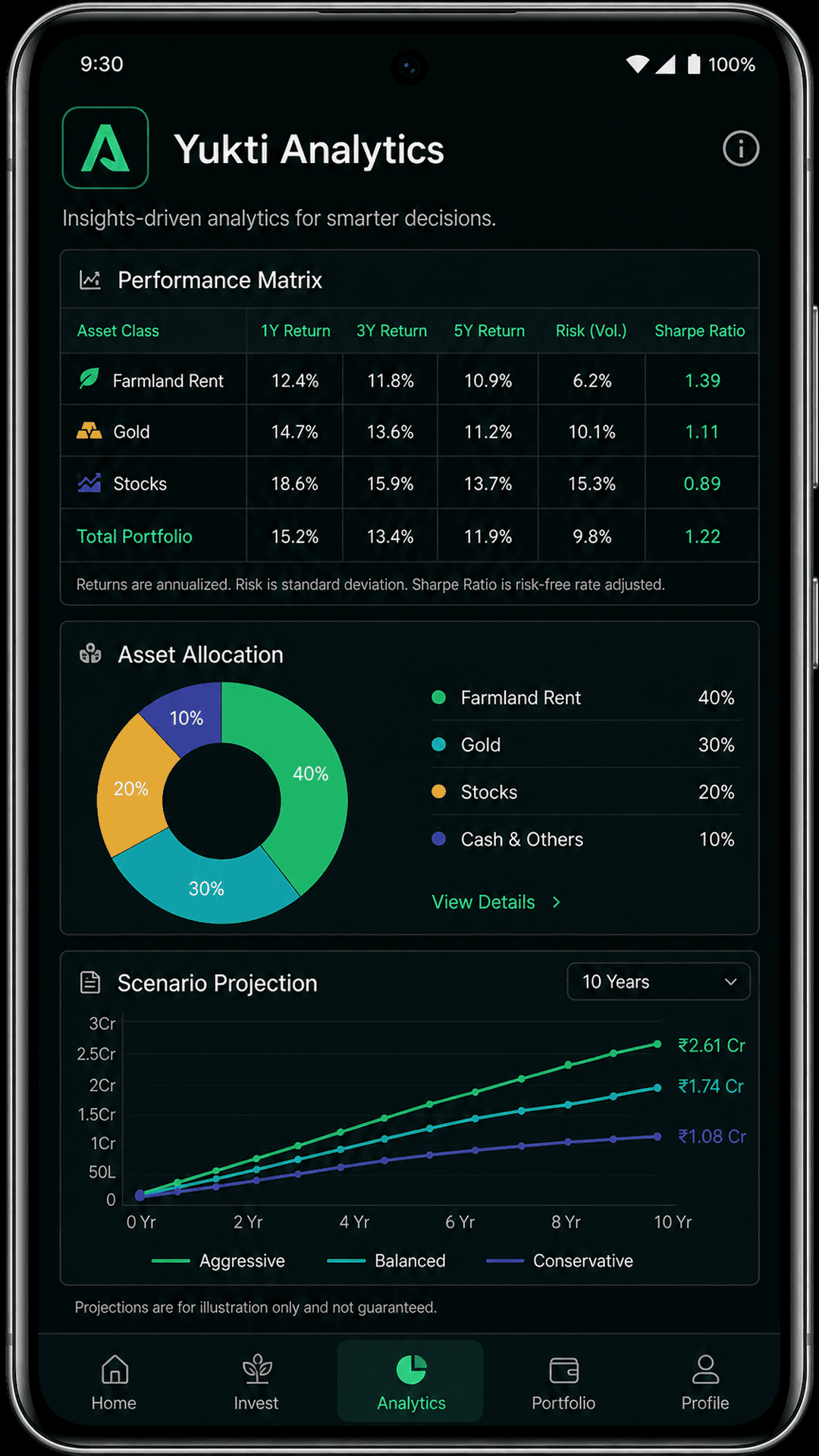 Aayukti: XIRR, ROI & cashflow analytics