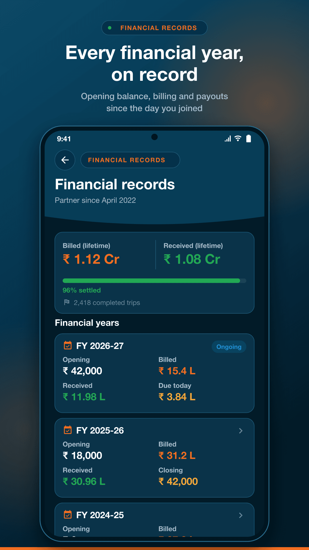 LMS Partner: Lifetime totals and per-FY opening/closing